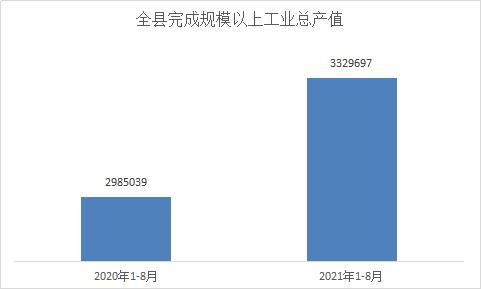 数据图解武定县18月固定资产投资同比增长81电力热力生产和供应产业
